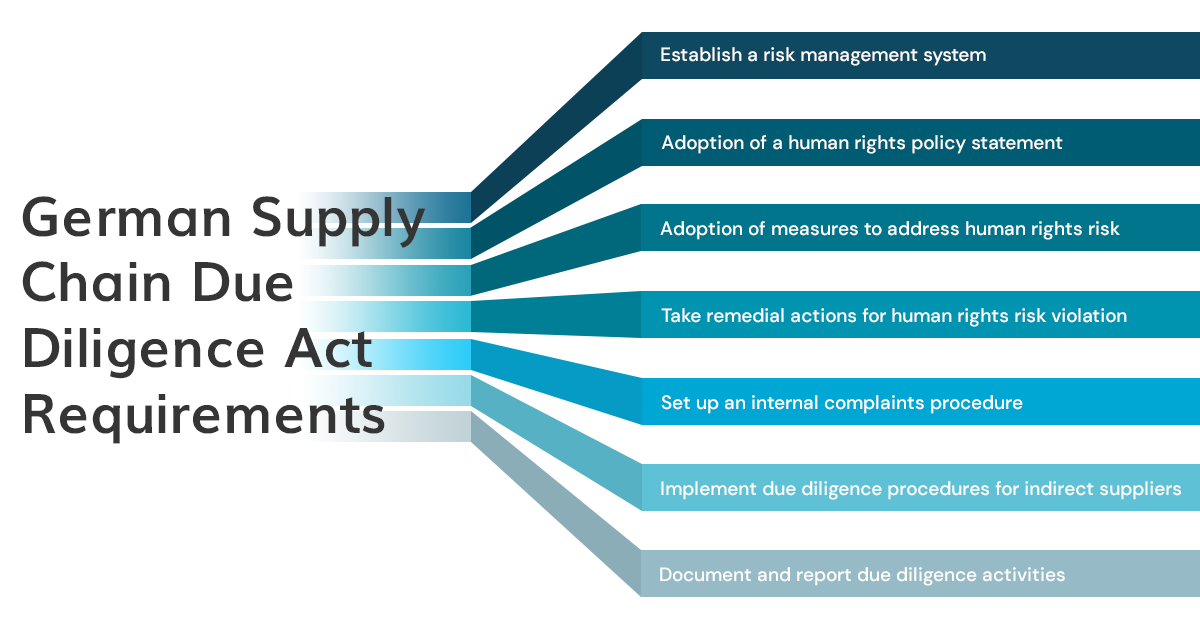 The New German Supply Chain Due Diligence Act LkSG