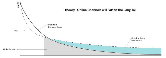 Pareto rule in supply chain