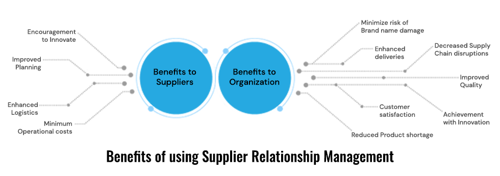 thesis on supplier relationship management