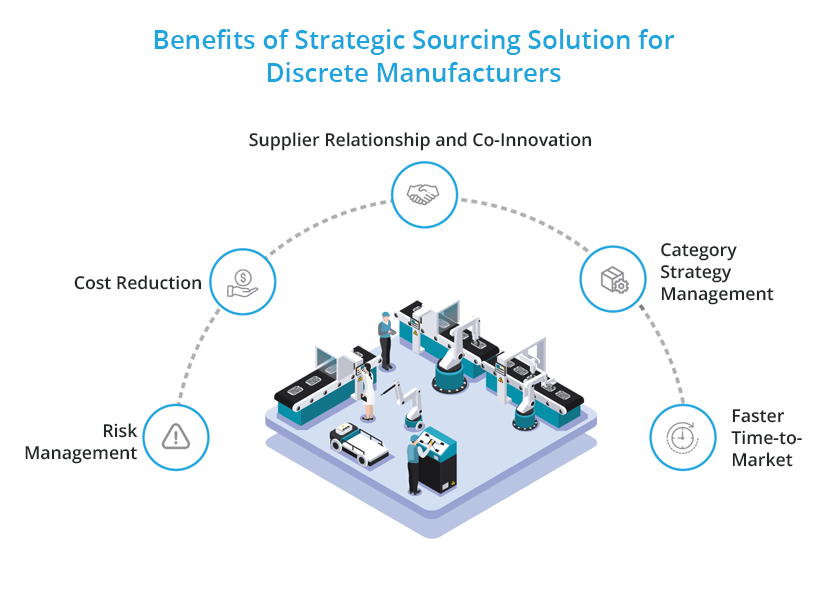 Benefits of Strategic Sourcing for Discrete Manufacturers