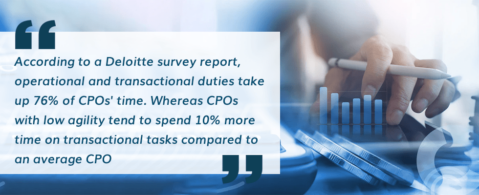 According to a Deloitte survey report, operational and transactional duties take up 76% of CPOs' time. Whereas CPOs with low agility tend to spend 10% more time on transactional tasks compared to an average CPO