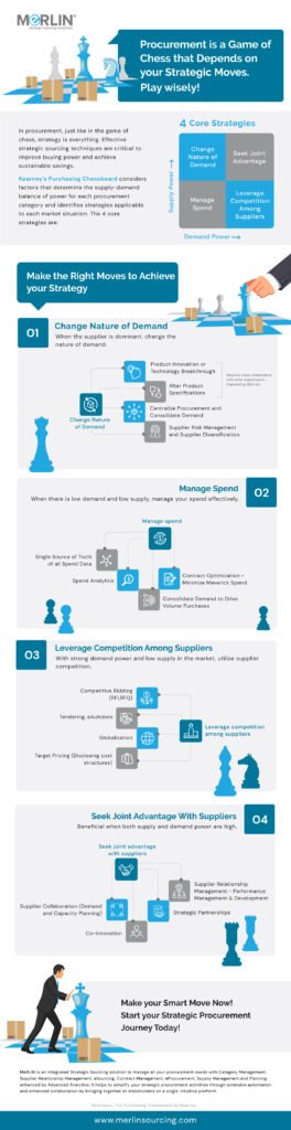 Procurement Strategy - Infograph