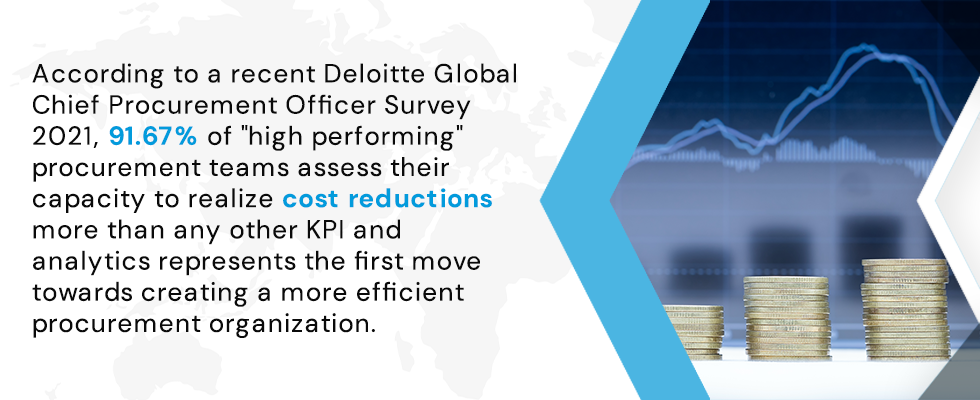 It helps in determining the best suppliers to work with, negotiating prices, managing spend and so on. According to a recent Deloitte Global Chief Procurement Officer Survey 2021, 91.67% of 