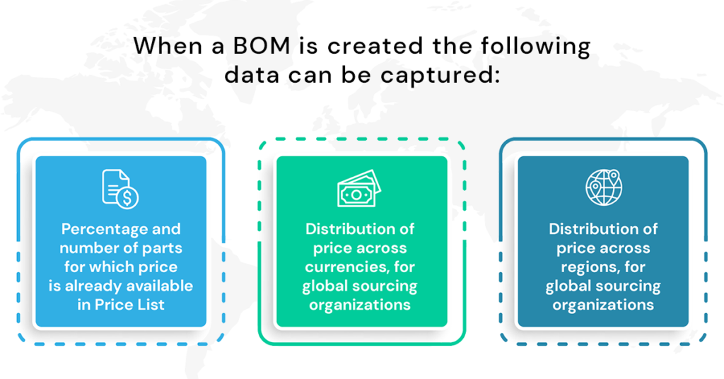 When a BOM is created the following data can be captured
