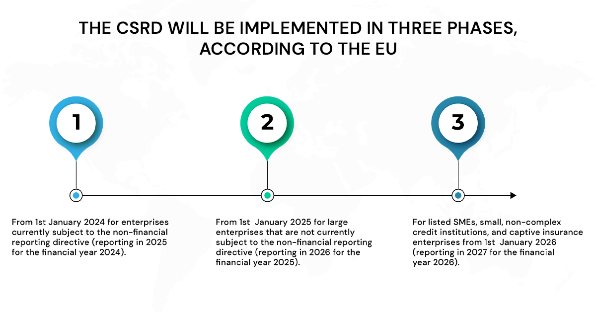 The EU Corporate Sustainability Reporting Directive (EU CSRD)