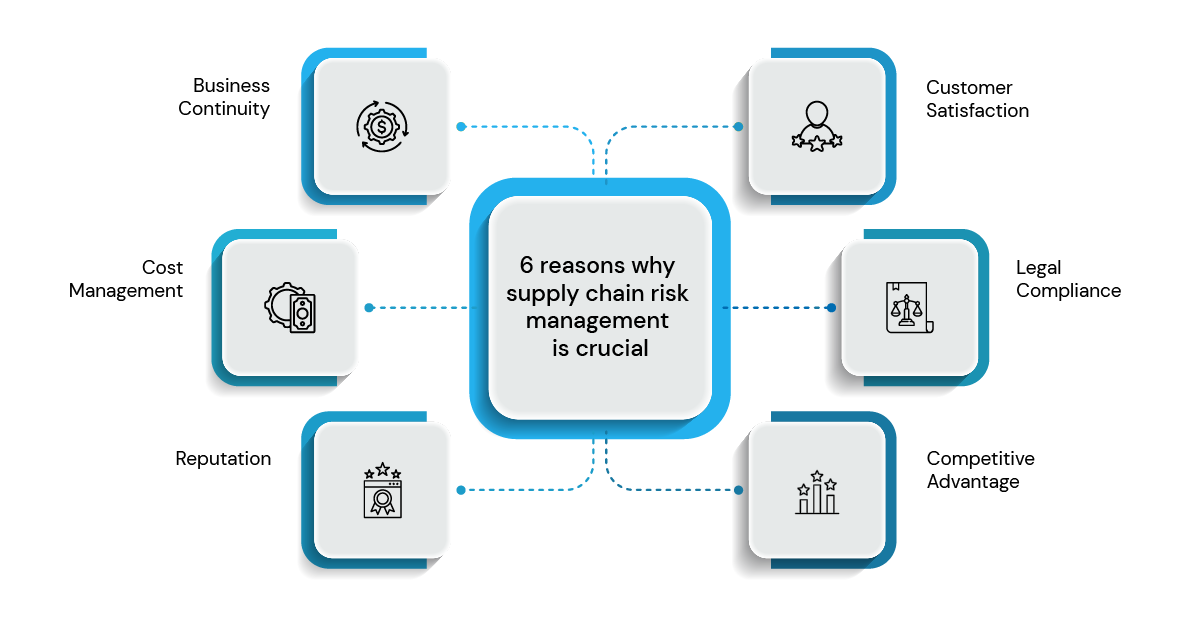 6 reasons why supply chain risk management is crucial