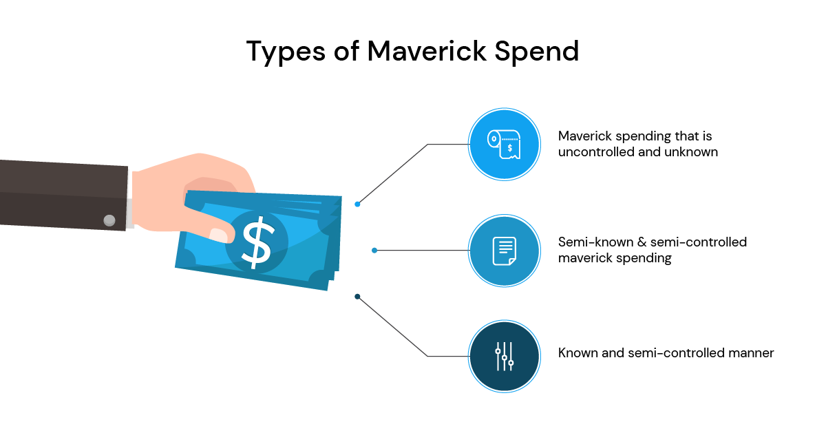 Types of Maverick Spend in procurement