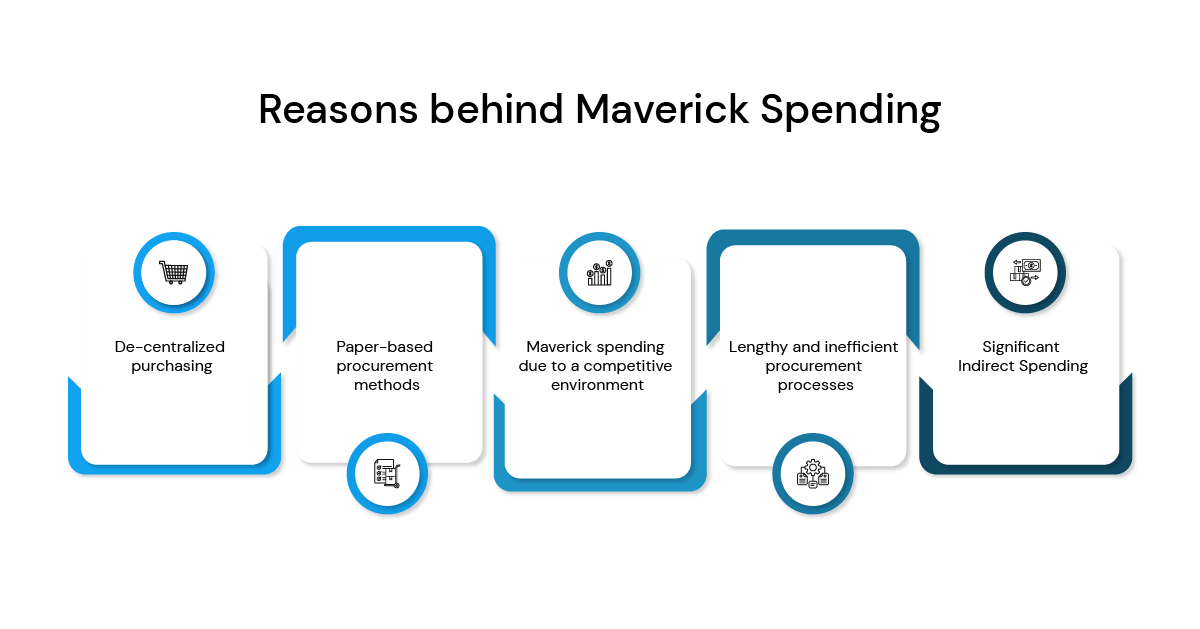 Reasons behind maverick spend in procurement