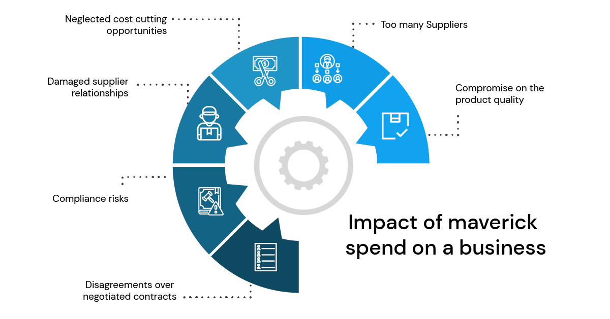 Impacts of maverick spend in procurement