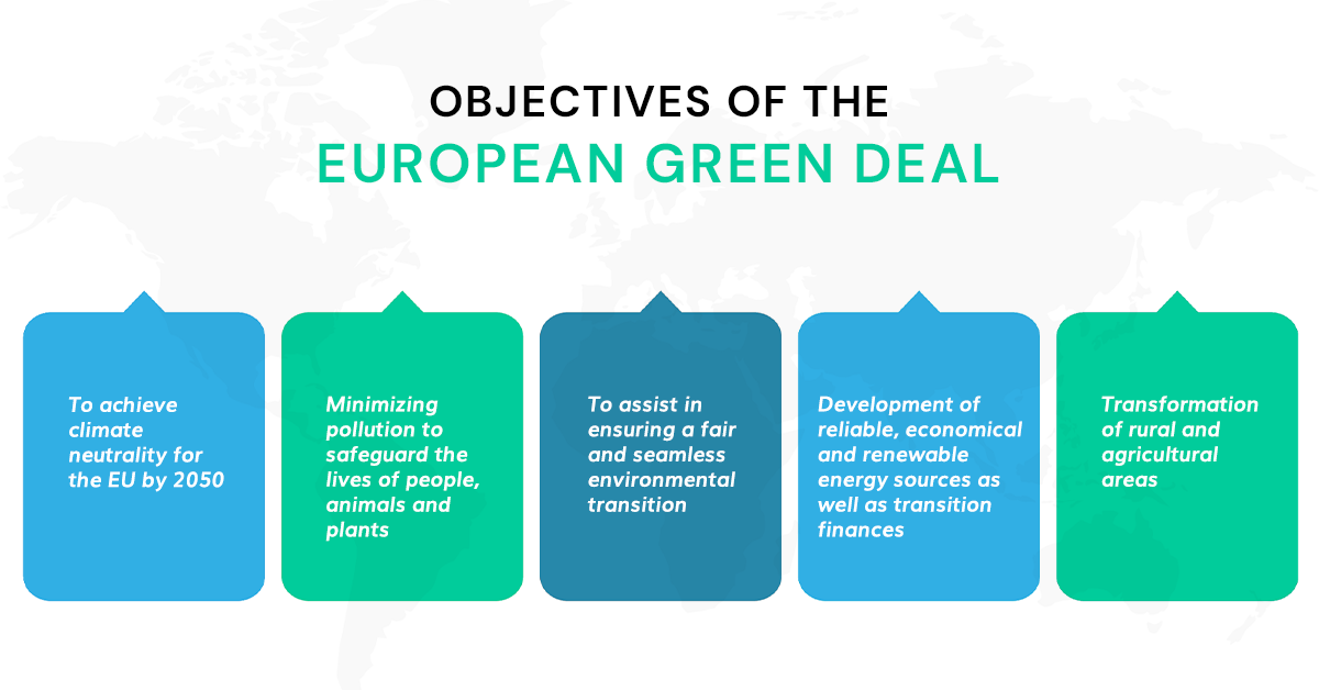 Objectives of European Green Deal