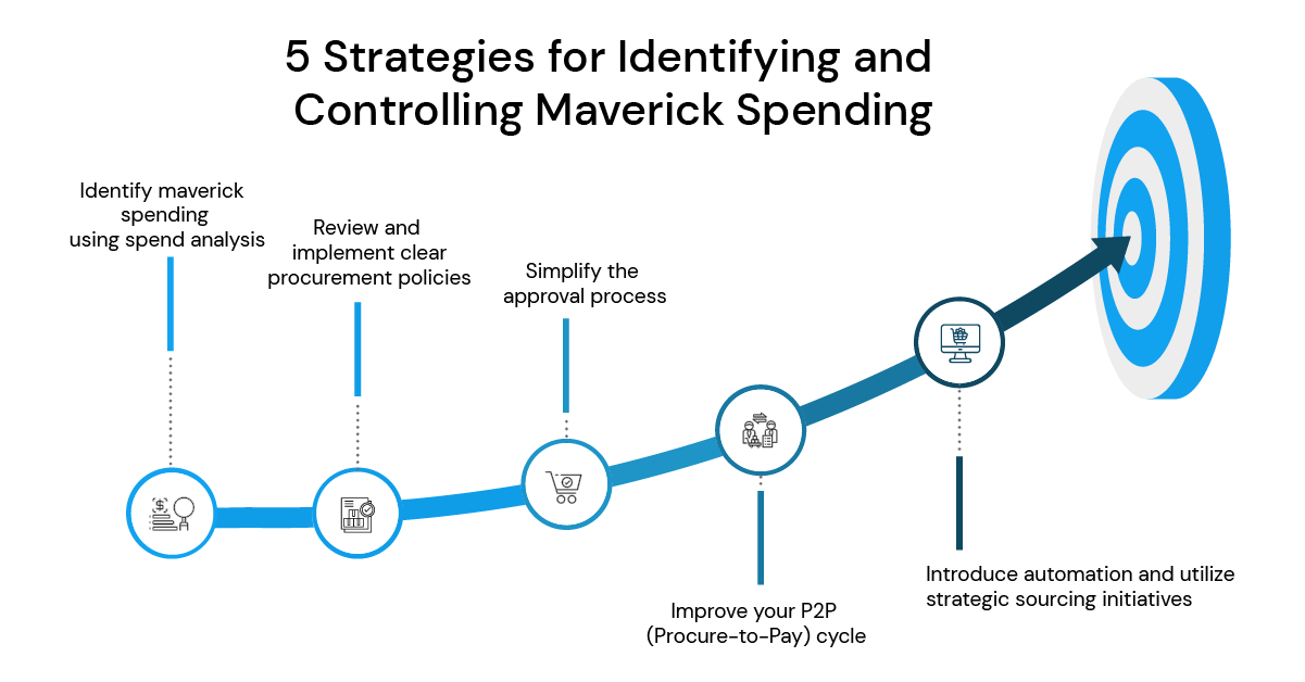 top five strategies for identifying and controlling maverick spending