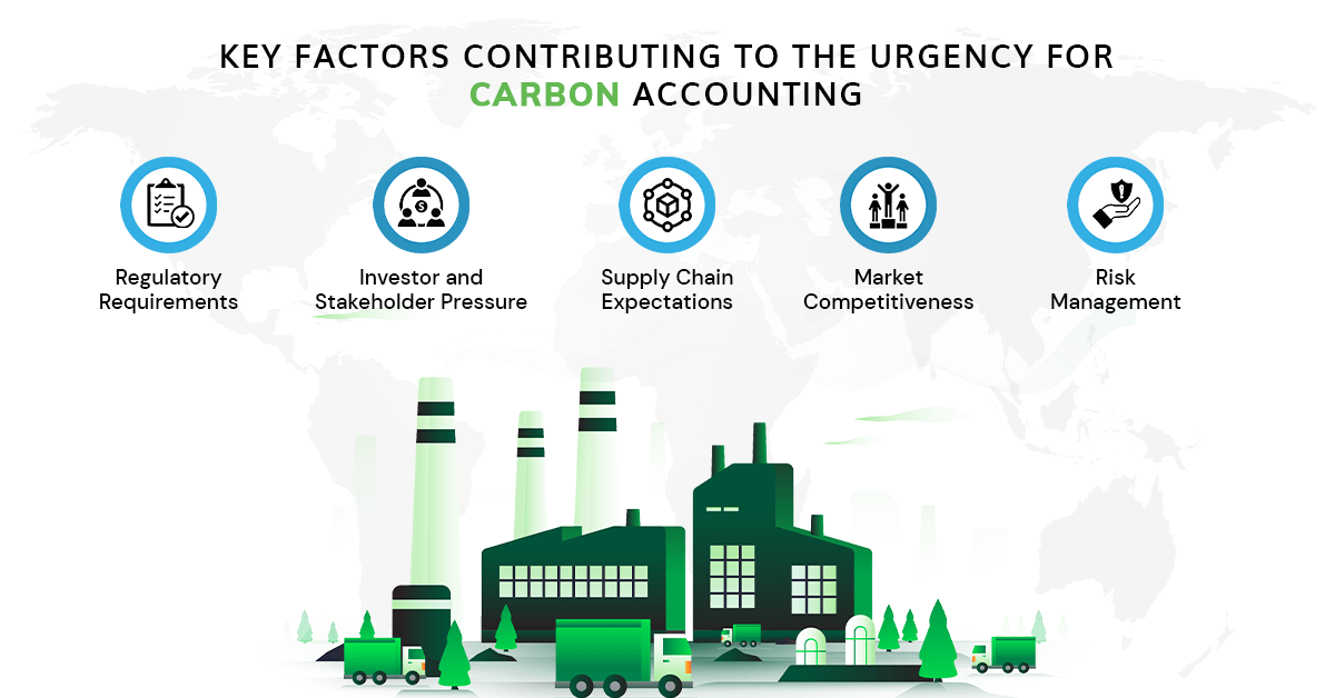 key factors contributing to urgency for carbon accounting