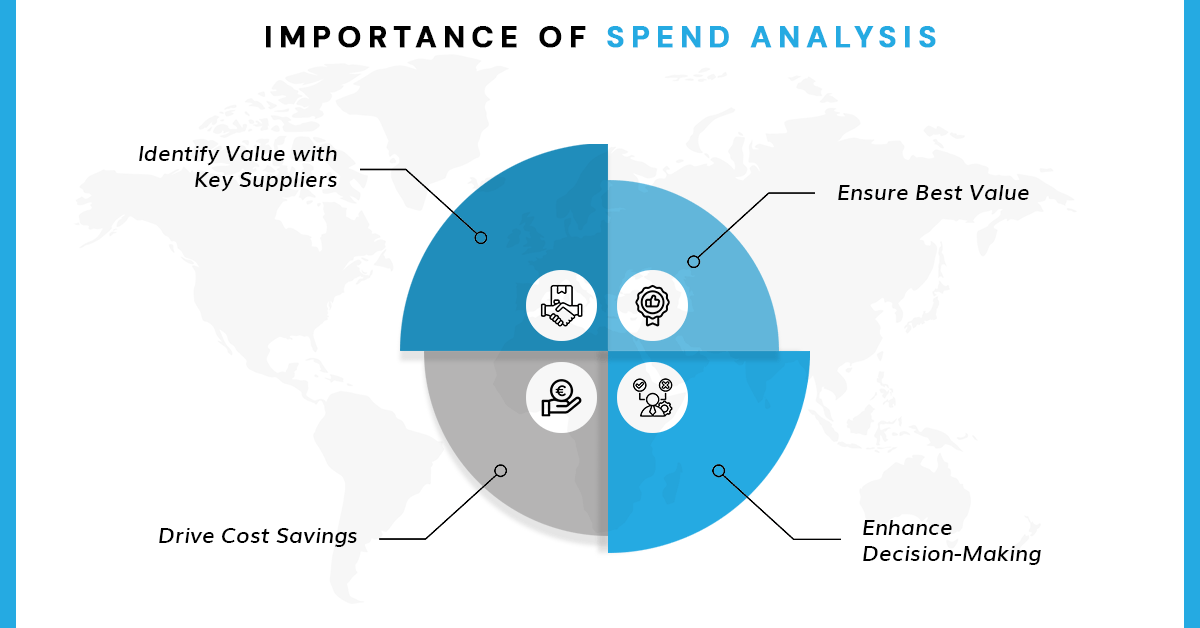 Importance of Spend Analysis