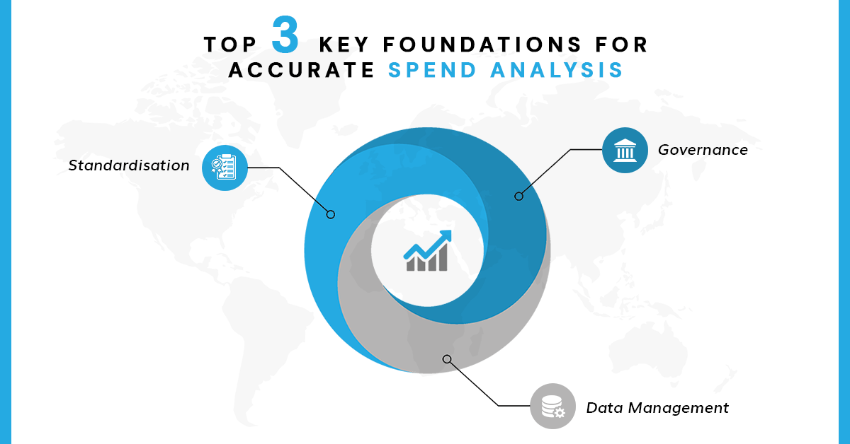 Top 3 Key Foundations Accurate Spend Analysis