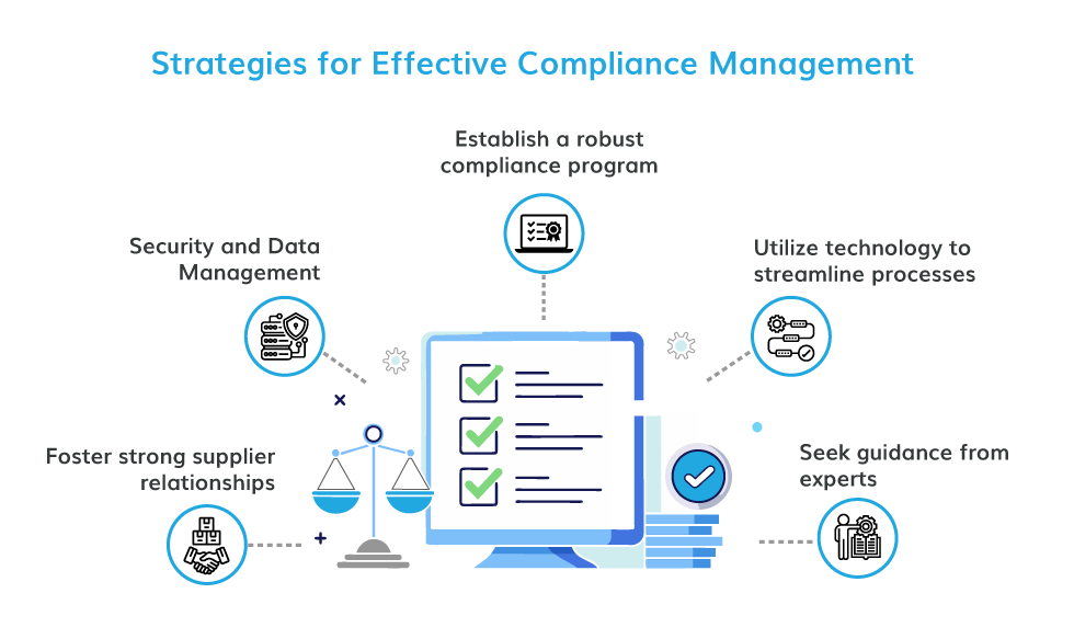 Strategies for Effective Compliance Management