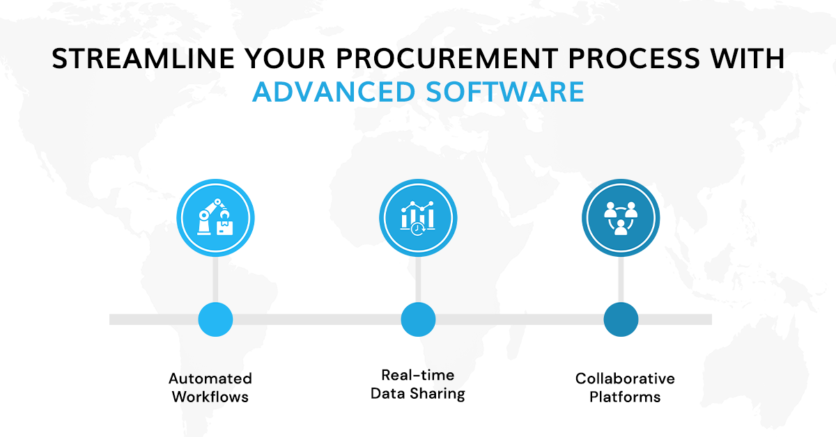 Streamline your procurement with advanced software